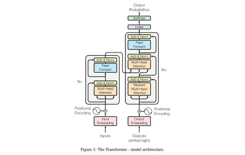 W-1.1 Architecture